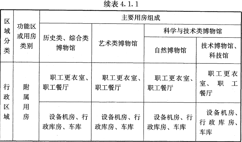 博物馆设计标准 第 4 张 博物馆设计标准 第 4 张