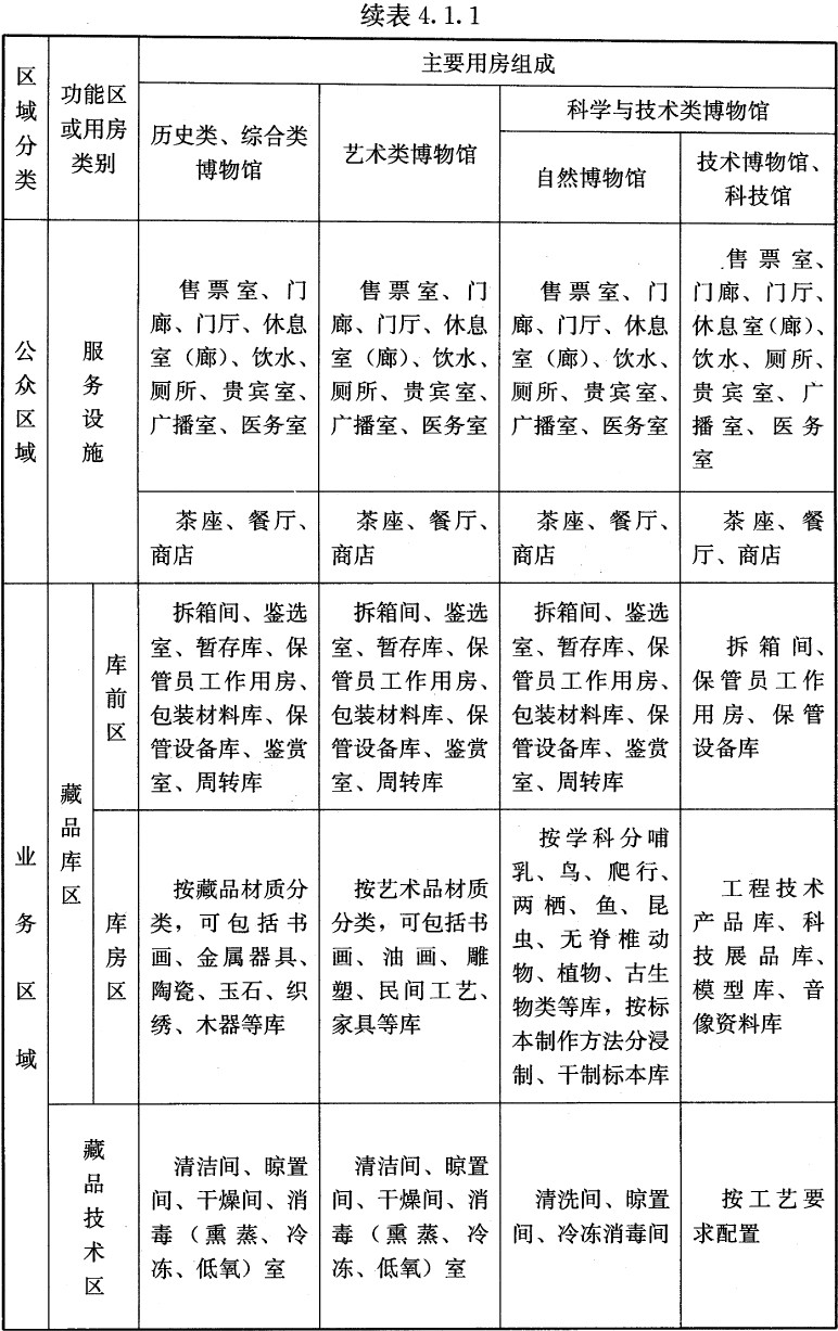 博物馆设计标准 第 5 张 博物馆设计标准 第 5 张