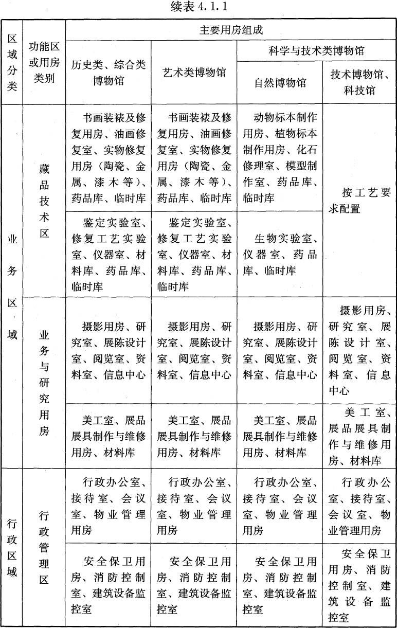 博物馆设计标准 第 6 张 博物馆设计标准 第 6 张